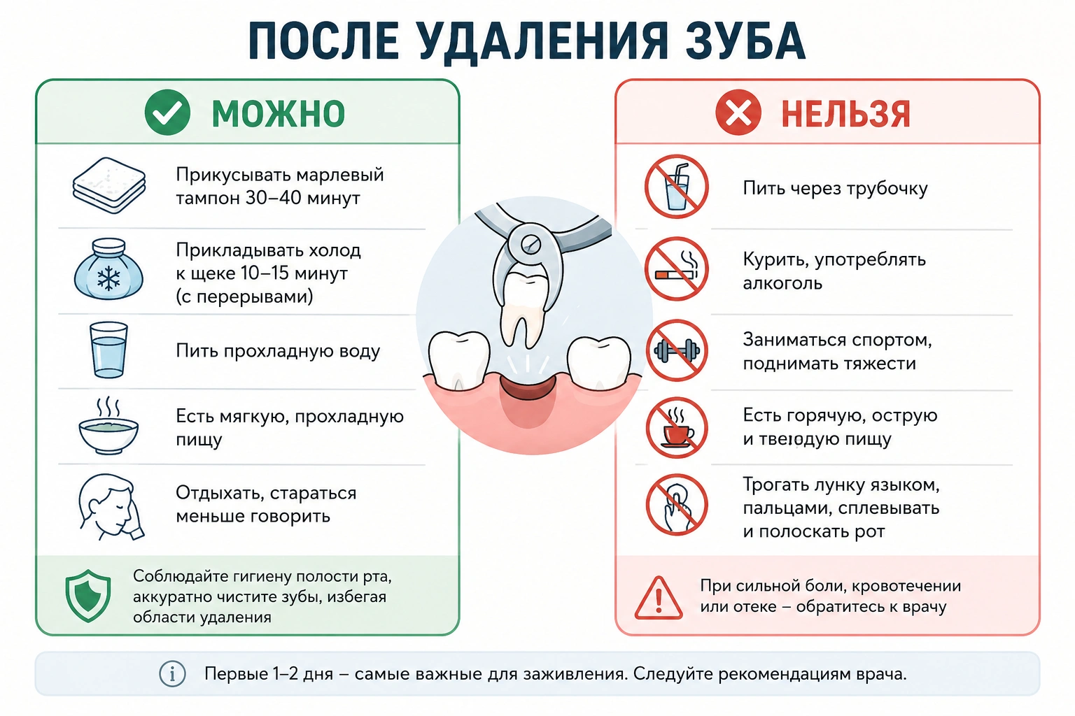 Что делать, чтобы не болел зуб после удаления